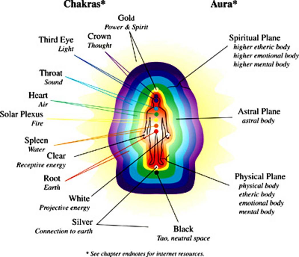 How aura energy healing works - Nexus Newsfeed