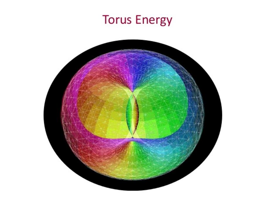 Energy points. Zero point Energy. Quantum Vacuum.