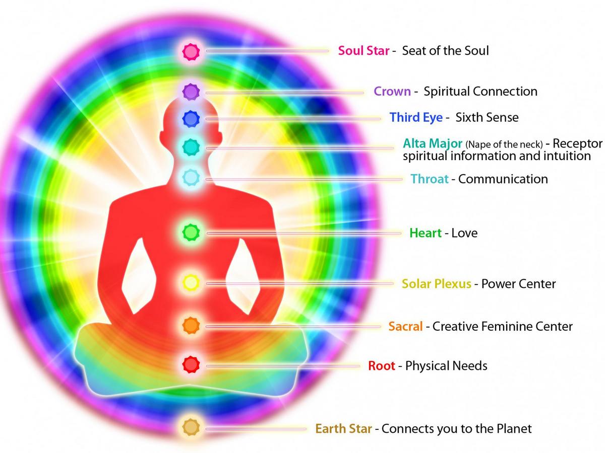 Aura Cleansing For Health And Well Being Nexus Newsfeed