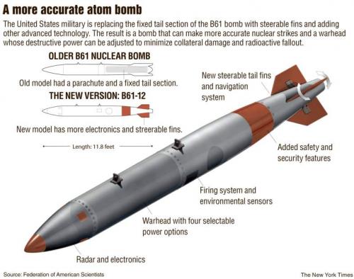 US Conducts Successful Field Test Of New Nuclear Bomb - Nexus Newsfeed