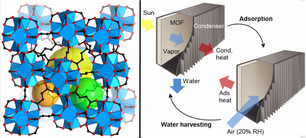 How to condense water out of air using only sunlight for energy - Nexus ...