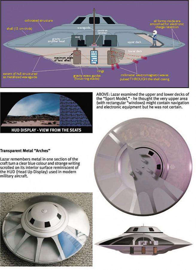 Anatomy of a spacecraft The Bob Lazar testimony Nexus Newsfeed