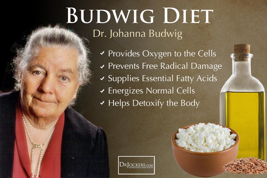 Johanna Budwig German Scientist Who Created An Effective Anti