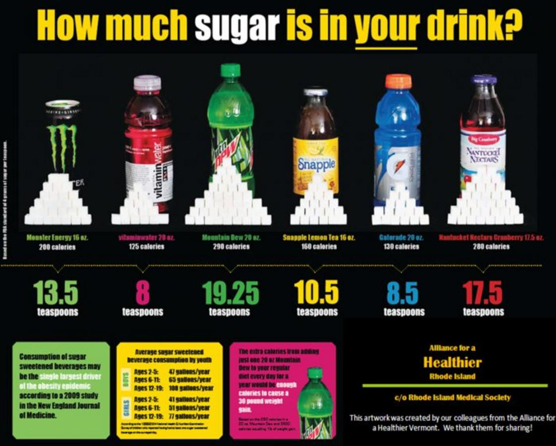 food-industry-study-slams-recommended-sugar-intake-limits-nexus-newsfeed