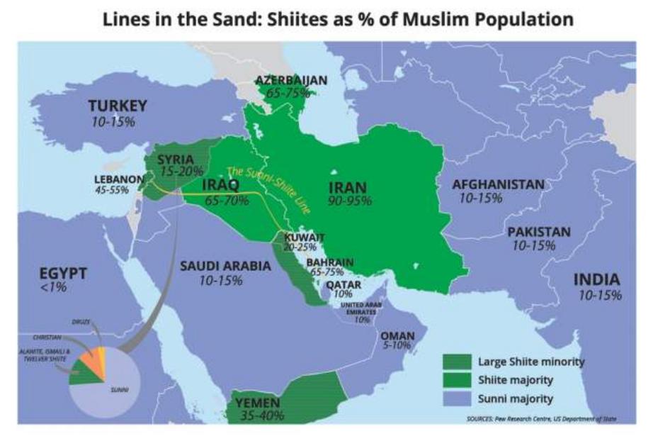 Shiites as % of muslim population