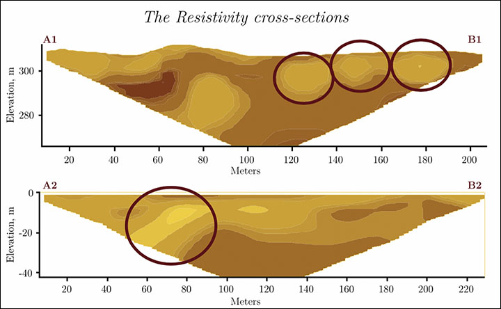 Location of the Altai walls, and data from geophysical analysis. 