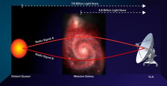 Astronomers observed the magnetic field of a galaxy five billion light-years away. The galaxy provides important insight into how magnetism in the universe formed and evolved. Credit: Bill Saxton, NRAO/AUI/NSF; NASA, Hubble Heritage Team, (STScI/AURA), ES