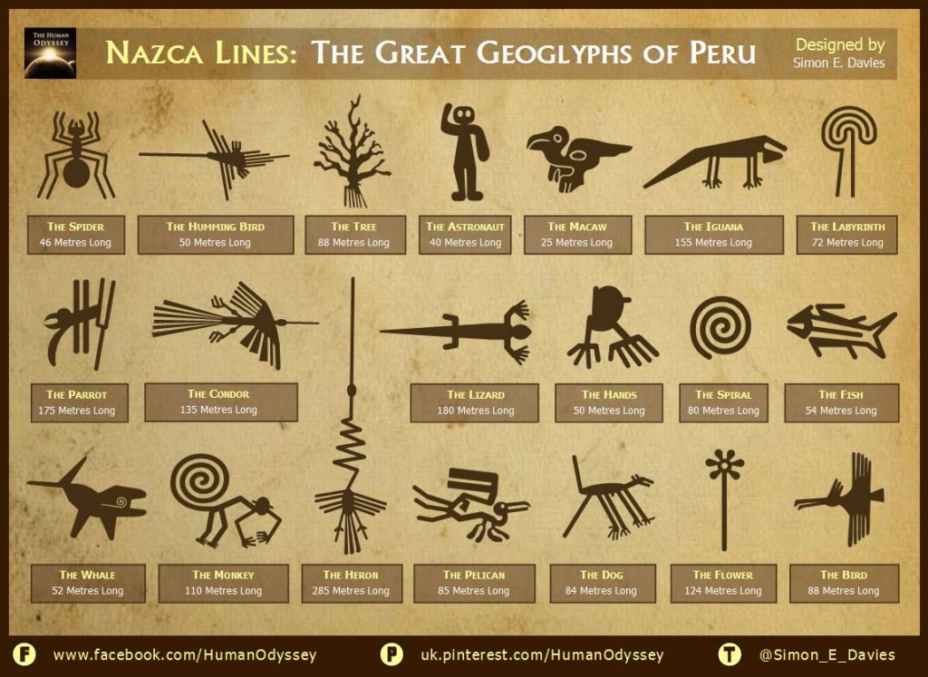 Nazca lines