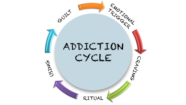 How science is unlocking the secrets of addiction - Nexus Newsfeed