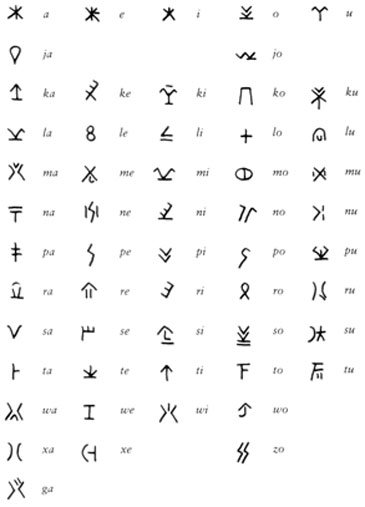 Exploring an ancient and undeciphered language: eteocypriot and the ...