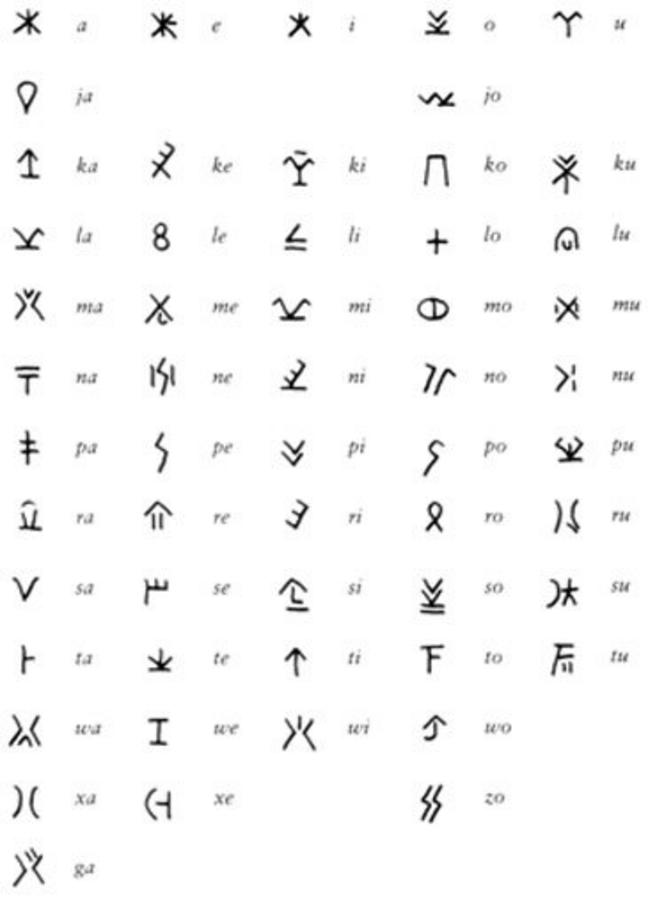 Exploring an ancient and undeciphered language: eteocypriot and the ...
