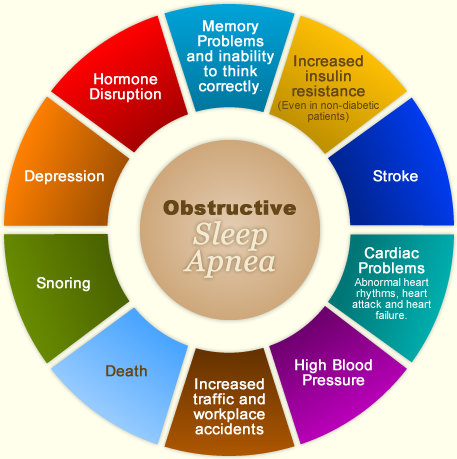 the-causes-and-long-term-effects-of-apnea-sleep-apnea-treatment