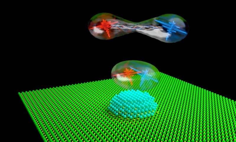 Schematic of the emission of entangled photon pairs from a quantum dot. Credit: Sascha Kolatschek