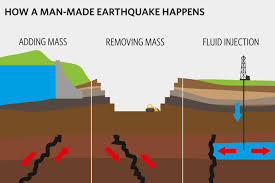 How Humans Are Causing Deadly Earthquakes - Nexus Newsfeed