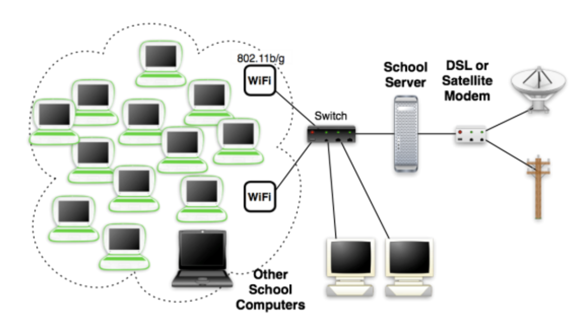 Конфигурация сети компьютера. Беспроводные ячеистые сети. Mesh WIFI схема. Конфигурация сети. Ячеистая сеть с Wi-Fi.