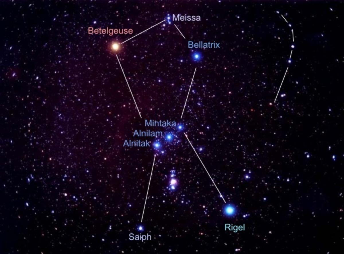 Как называется звезда ориона. Созвездие Ориона звезда Минтака. Созвездие Орион Бетельгейзе ригель. Созвездие Орион название звезд. Звезды пояса Ориона три царя.