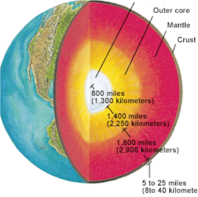 The journey to the centre of the Earth - just how far down have we gone ...