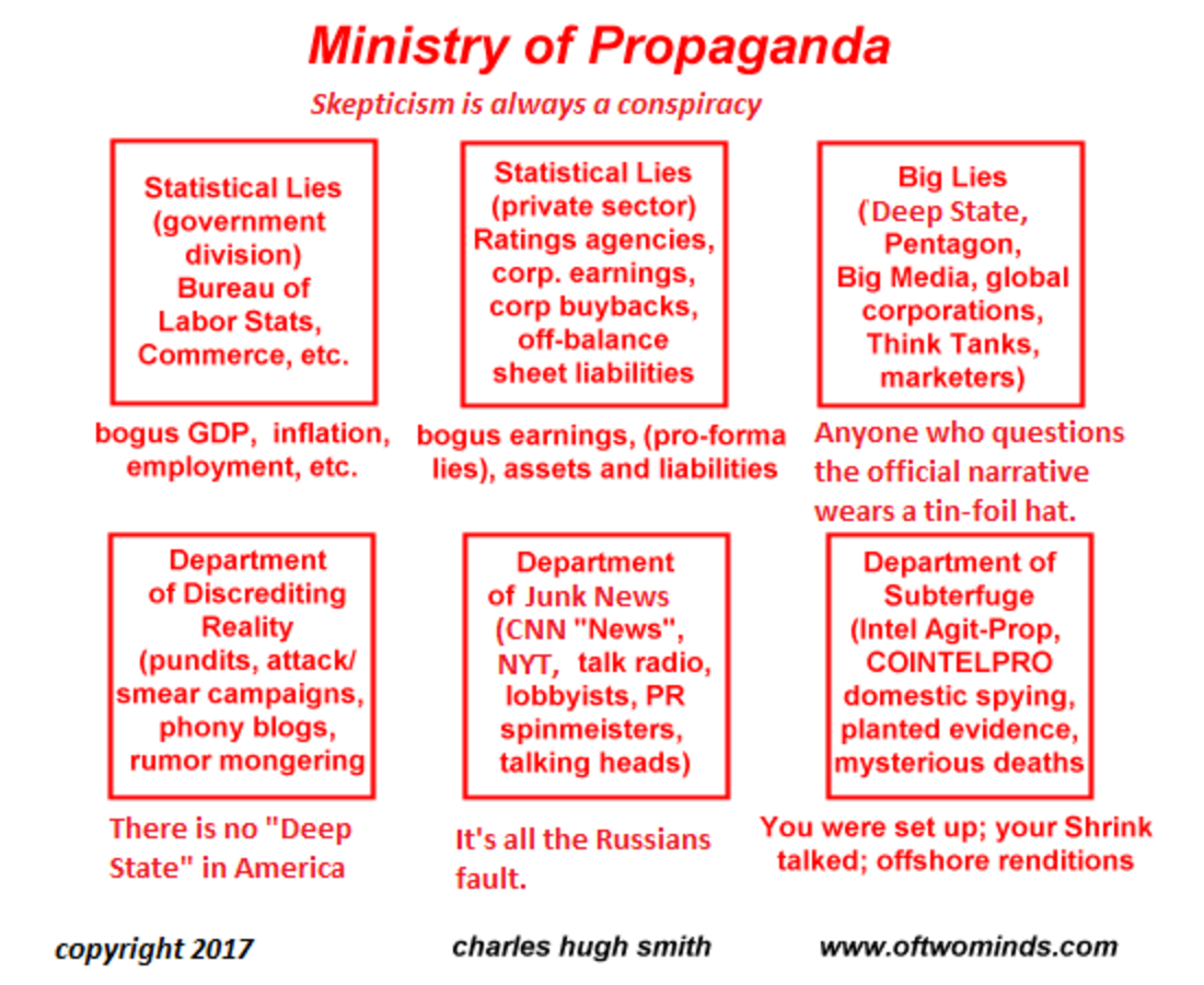 Media Pundits. Lie statistics. Ministry of propaganda London.