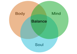 Mind body. Ultra Mind body. Body and Soul pictures. Are we bodies or Souls?.