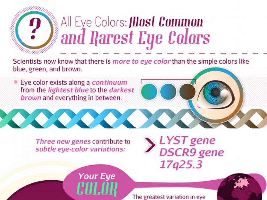 Science: your eye color reveals a lot about you - Nexus Newsfeed