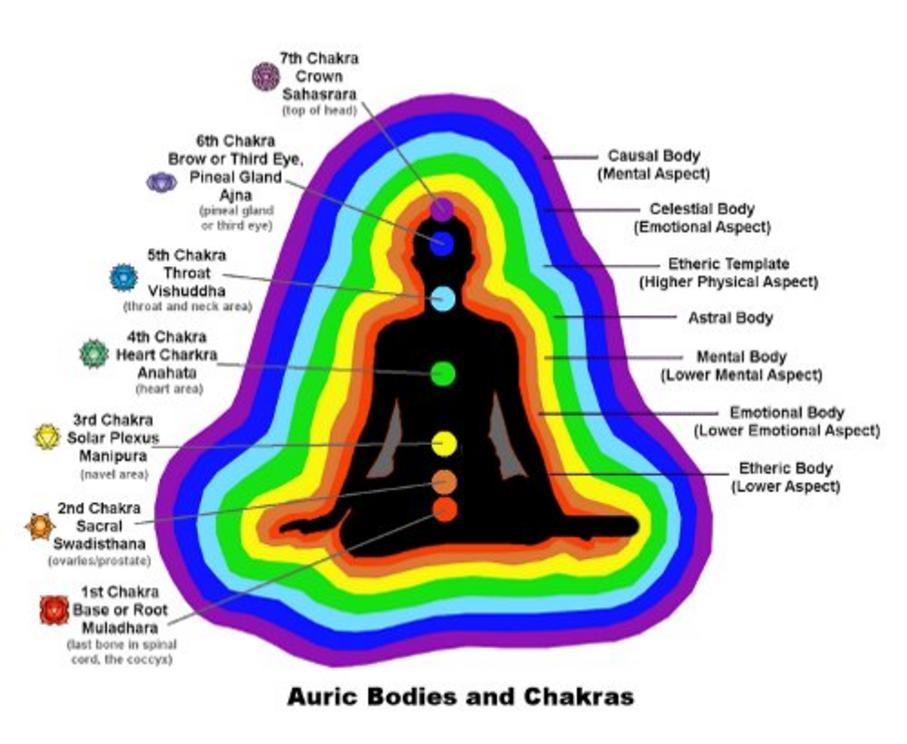 How to read auras what is the meaning of each color? Nexus Newsfeed