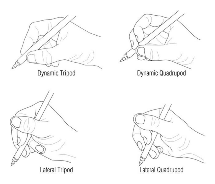 Four functional 'mature' pencil grasp types