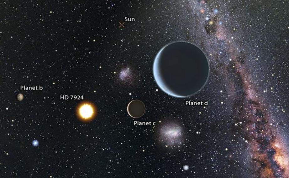 A new planetary system has been found with three super Earths - Nexus ...