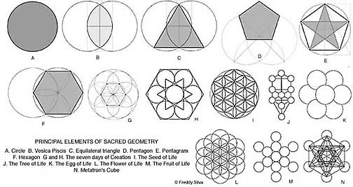 A ‘literal’ step into the Sacred Circle Symbol - Nexus Newsfeed