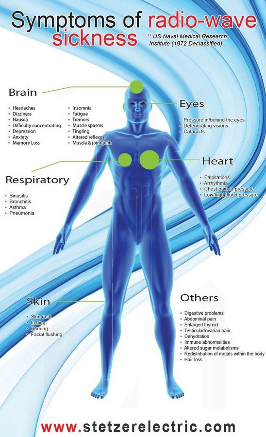 5G technology is coming – linked to cancer, heart disease, diabetes