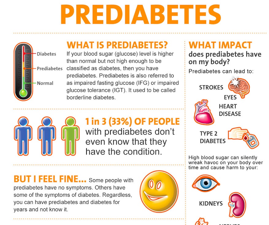 What Is Prediabetes? - Nexus Newsfeed